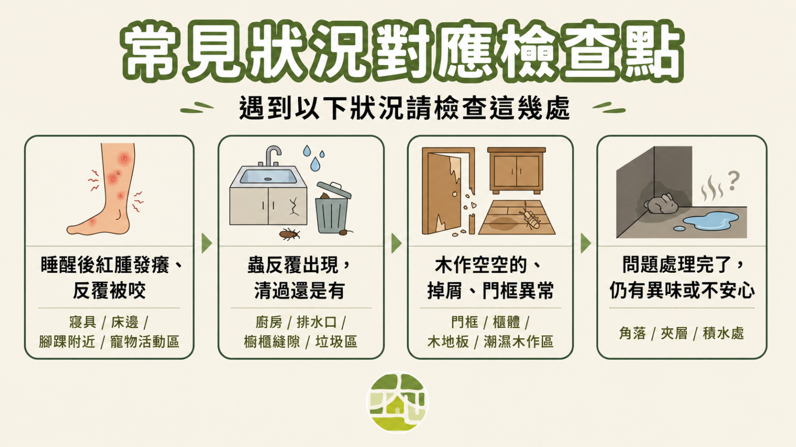 反覆被咬但找不到來源,應該先查這裡