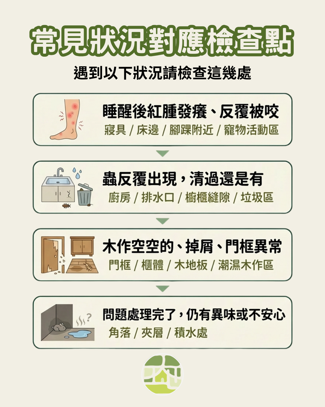 常見狀況整理：以下整理幾種居家最常見的情況，可以協助判斷目前比較接近哪一類問題